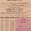 Tradera Dragningslista premieobligationer 1923 + prislista 1896> Lotterier & Lodsedler