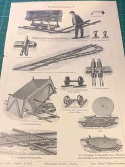 Tradera Träsnitt ”Utrustning för att lägga tågräls” från 1905> Jernbane- & Sporvogns-memorabilia